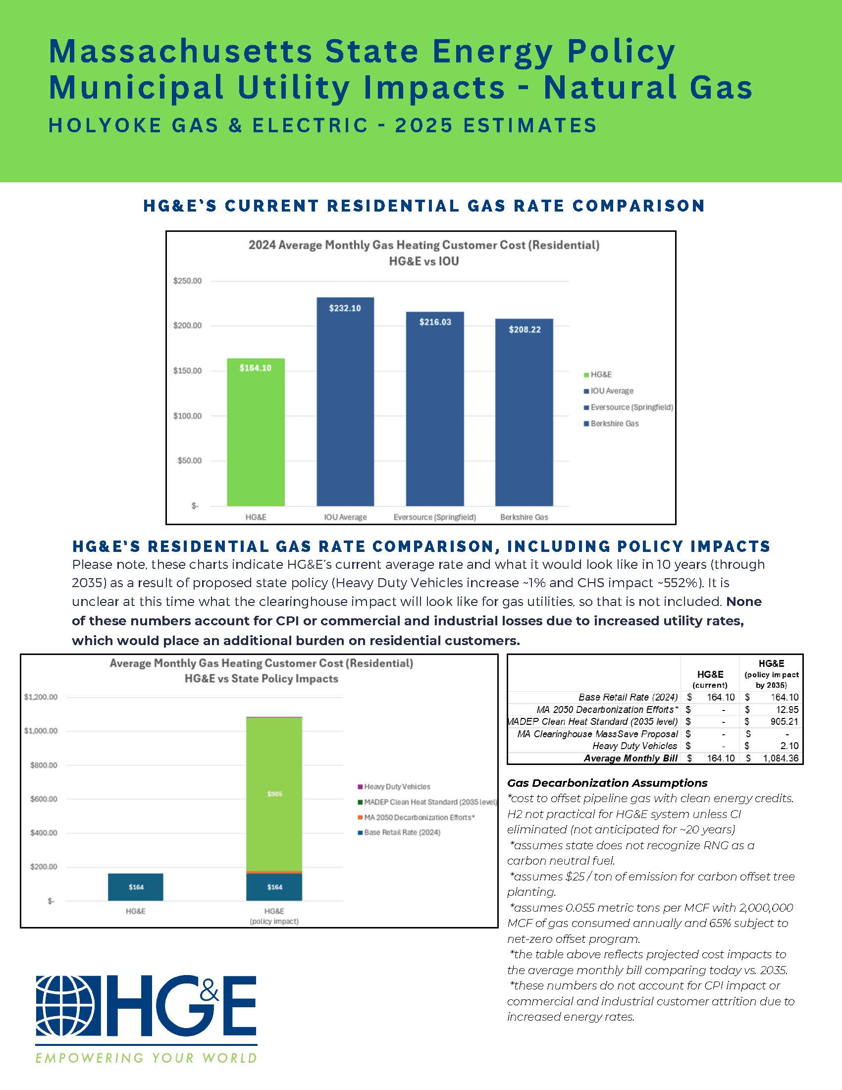 State Policy Impact One Page Overview - Gas