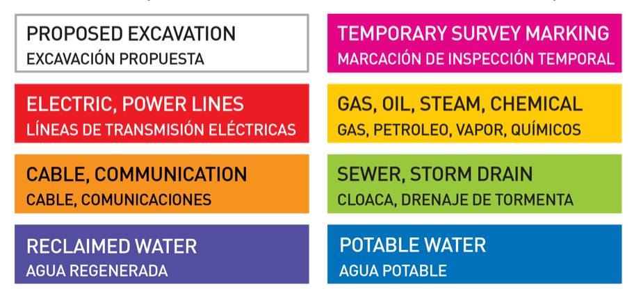Dig Safe Colors - Markings